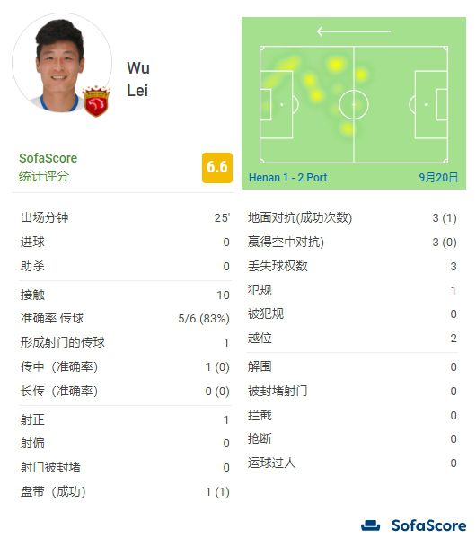 婷婷97
